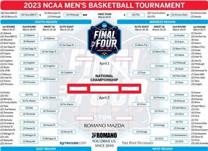2023 NCAA Tournament: A Deep Dive into the Elite Contenders