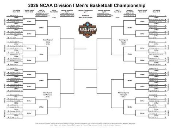 2025 March Madness: A Comprehensive Guide to the NCAA Basketball Tournament