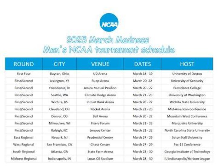2025 NCAA Tournament: A Comprehensive Guide to the Madness