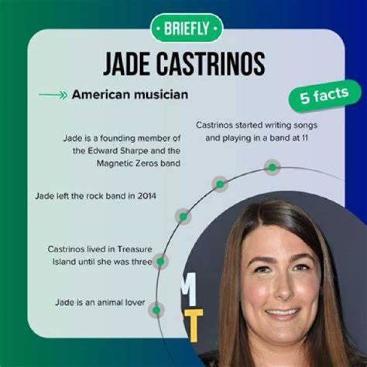 Ade Castrinos: The Journey of a Passionate Creator
