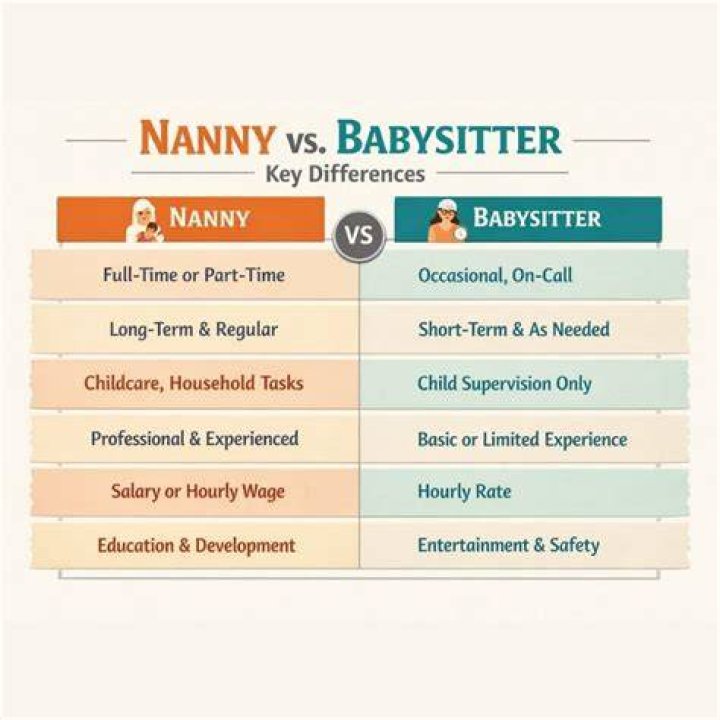 All the Differences Between a Nanny and a Babysitter