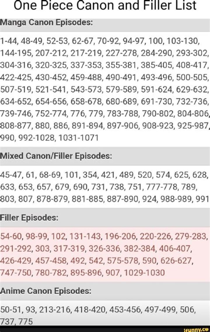 Are Filler Episodes Canon in One Piece? Unveiling the Truth Behind the Mystery