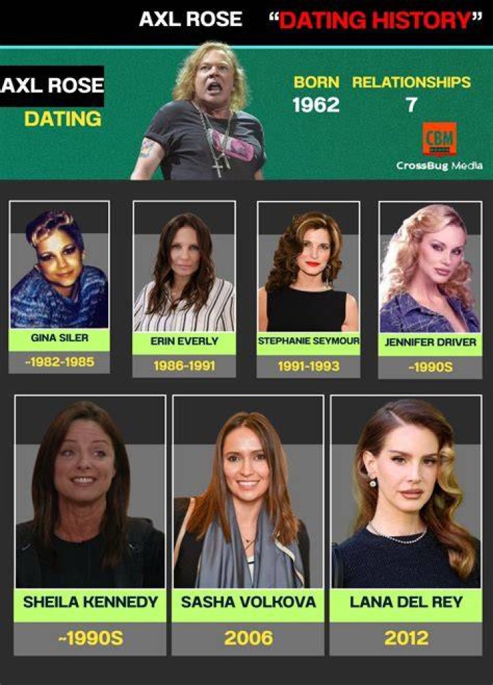 Axl Rose Girlfriend: The Love Life of the Legendary Rock Star