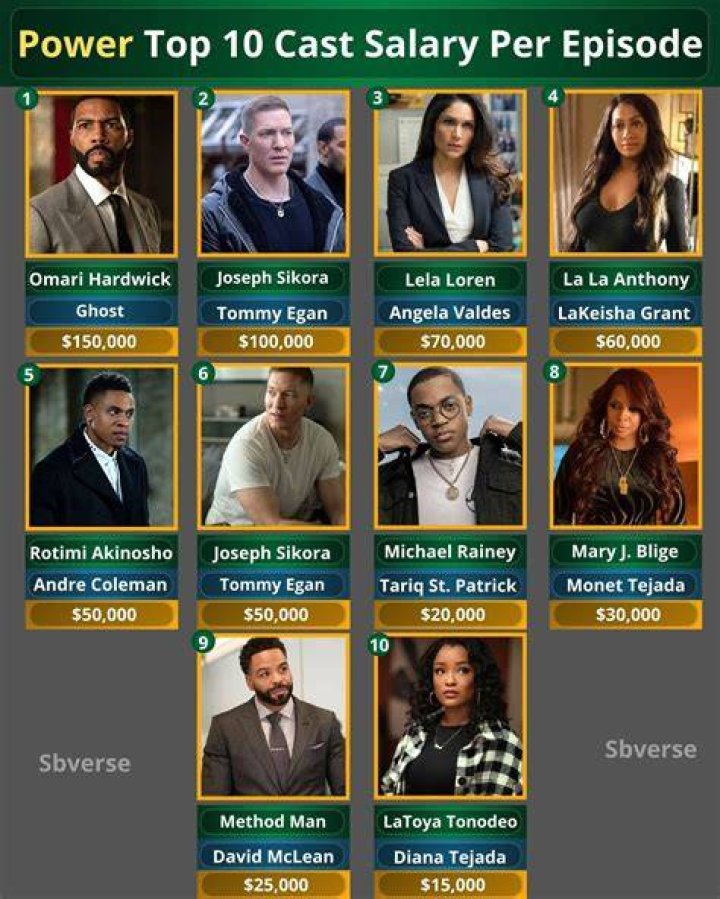 Behind the Scenes: Power Cast Salary Per Episode