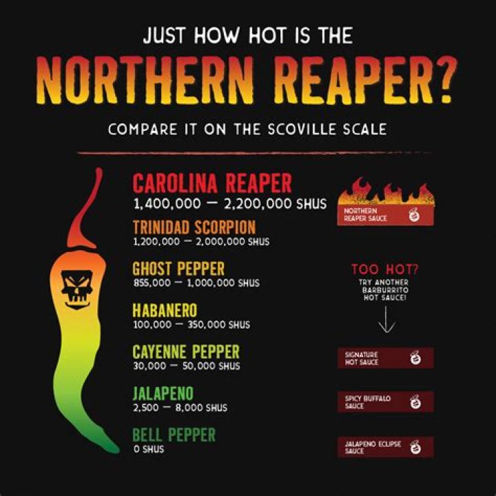 Carolina Reaper: King of the Scoville Scale