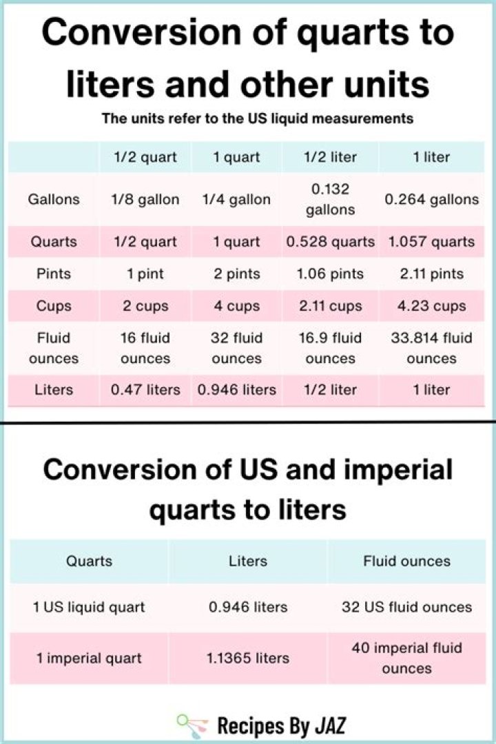 Comparing Liters and Quarts: Are They Interchangeable?