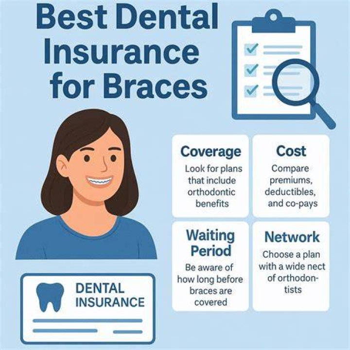 Comprehensive Guide to Finding the Best Dental Insurance in Illinois
