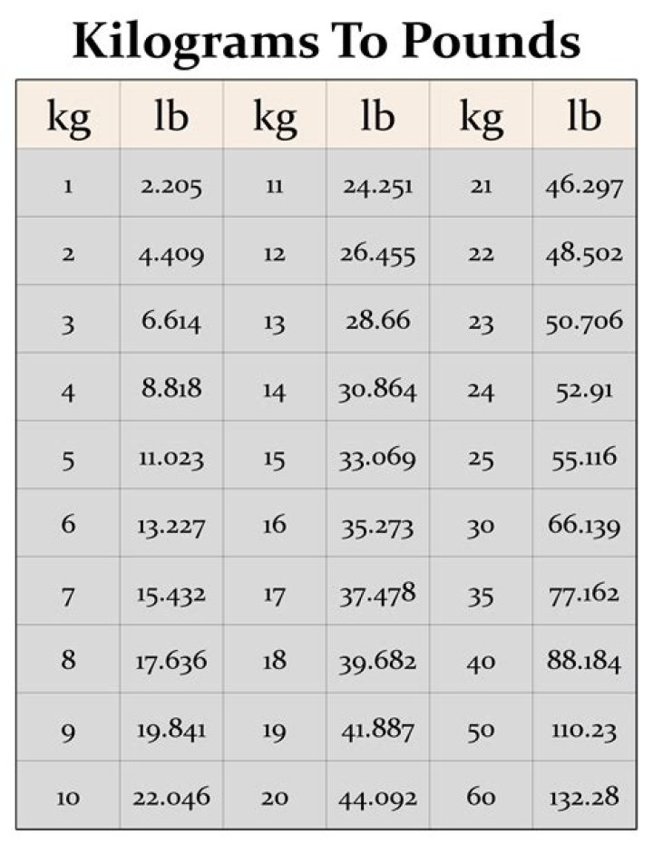 Convert 153 lbs to Kilograms: An Easy Guide