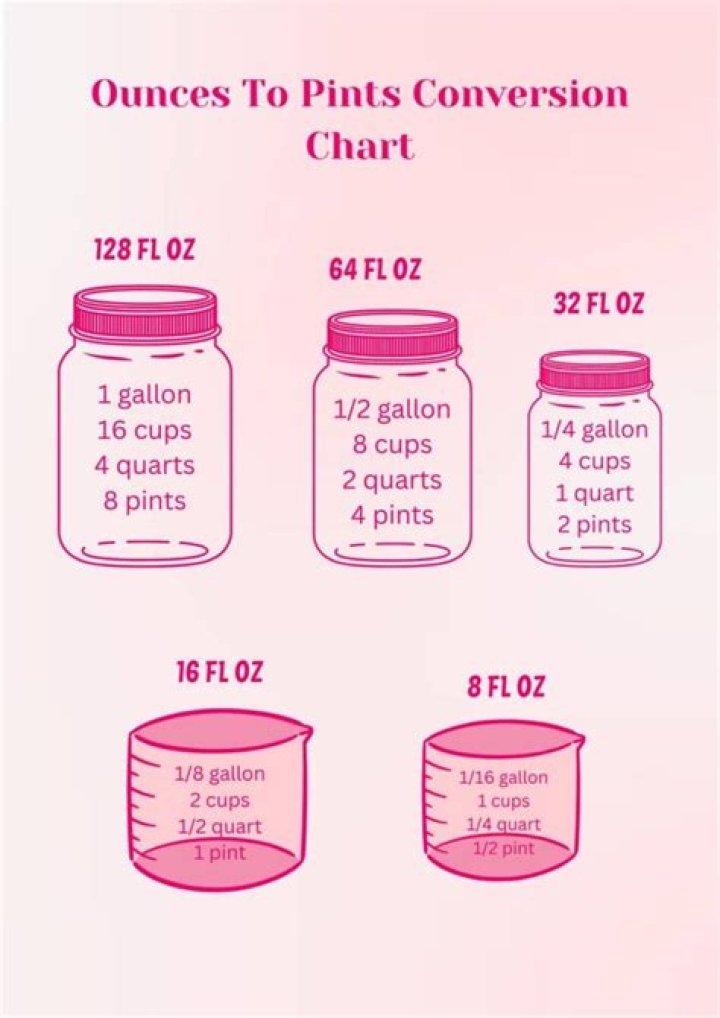 Convert Pints to Ounces: A Quick Guide