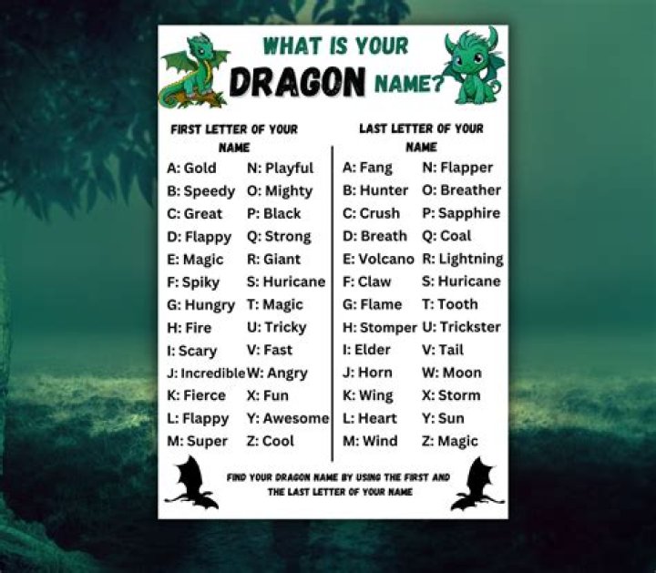Cute Dragon Names: A Comprehensive Guide to Finding the Perfect Name for Your Dragon