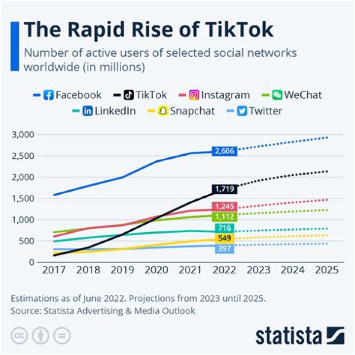 Daisy Tik Toker: The Rise of a Social Media Sensation