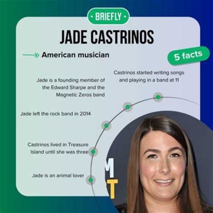 Discovering Jade Castrinos: A Journey Through Her Life and Career