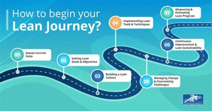 Discovering Whipitdev Lean: A Journey into Innovation
