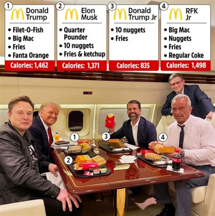Donald Trump's Enduring Love for McDonald's: A Comprehensive Analysis
