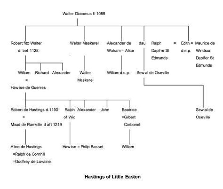 Duke of Hastings Family Tree: A Comprehensive Guide