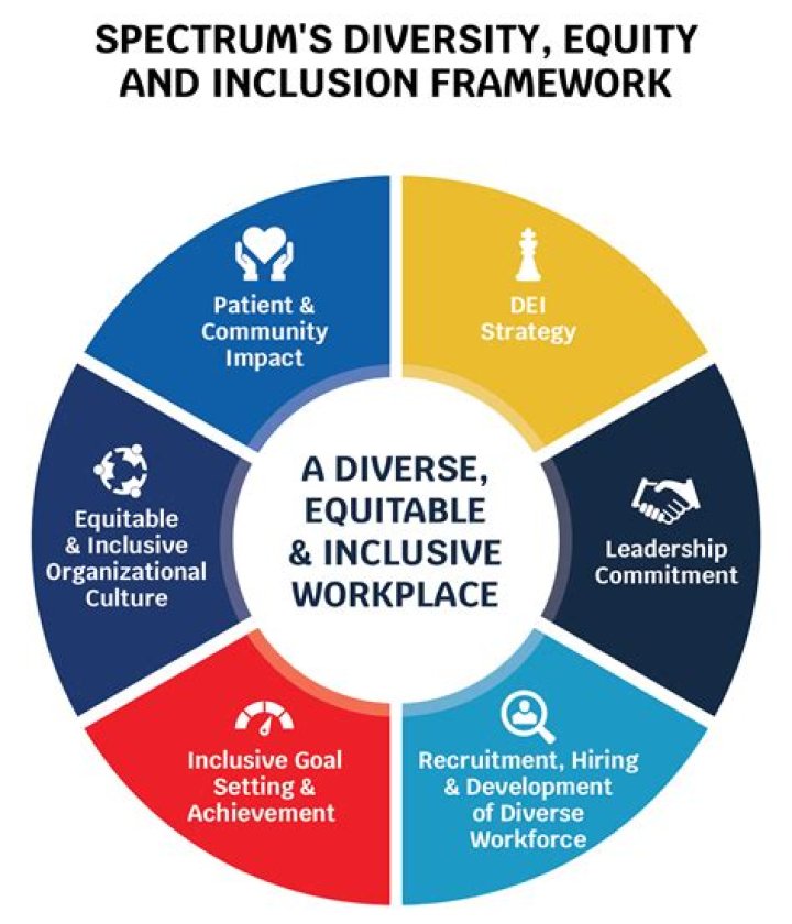 Embracing Diversity, Equity, and Inclusion Through the President's Executive Order