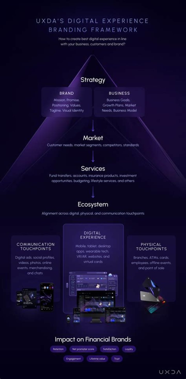 Enhancing Digital Branding through Filmology: A Creative Approach