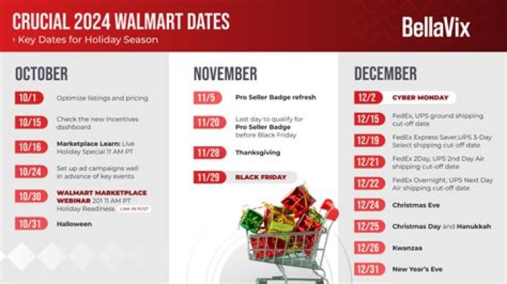 Essential Key Dates for Walmart 2024: A Comprehensive Guide
