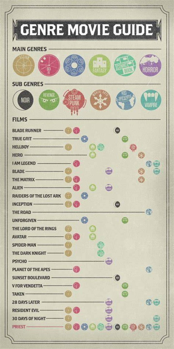 Exploring 5movierulz Genres: A Comprehensive Guide to Your Favorite Film Categories