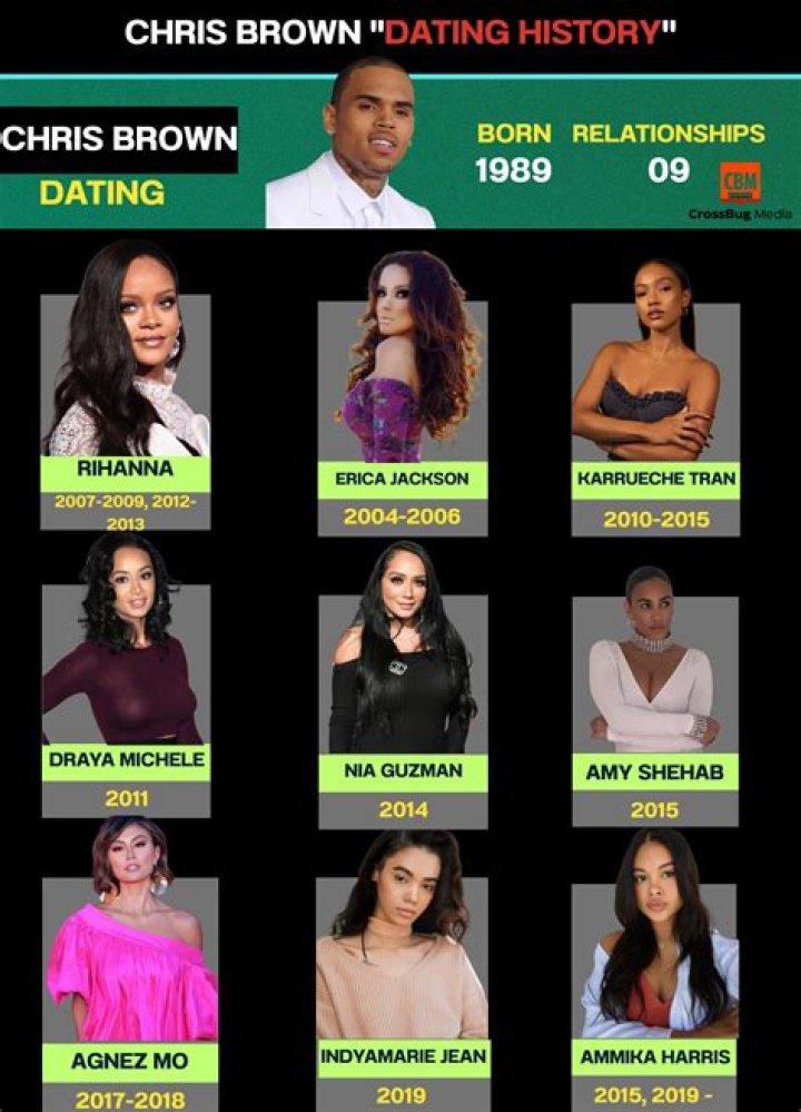 Exploring Chris Brown's Love Life: A Journey Through Romance and Relationships