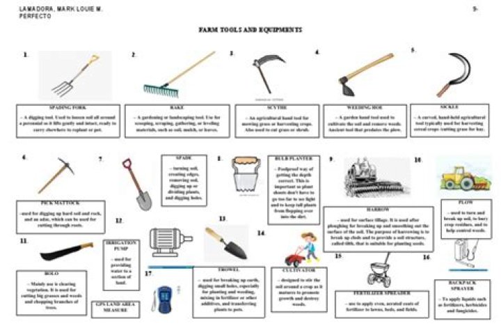 Exploring Essential Farm Tools and Equipment: Pictures and Names