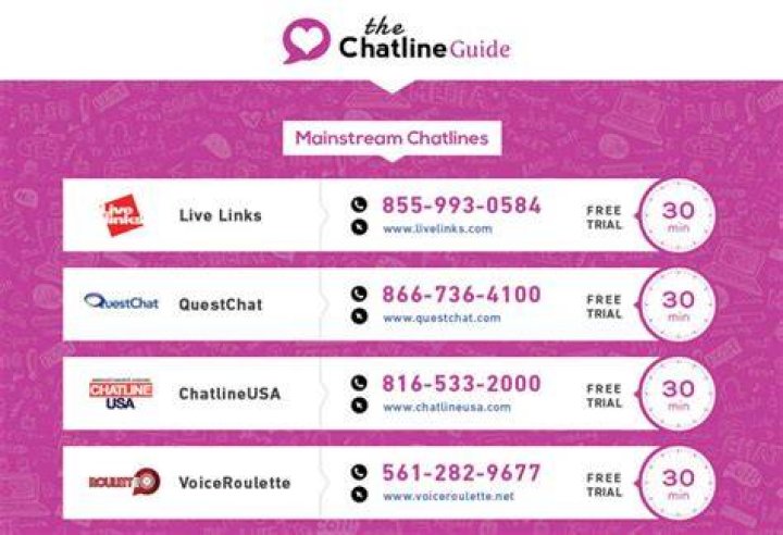 Exploring Free Sex Chat Lines: A Comprehensive Guide