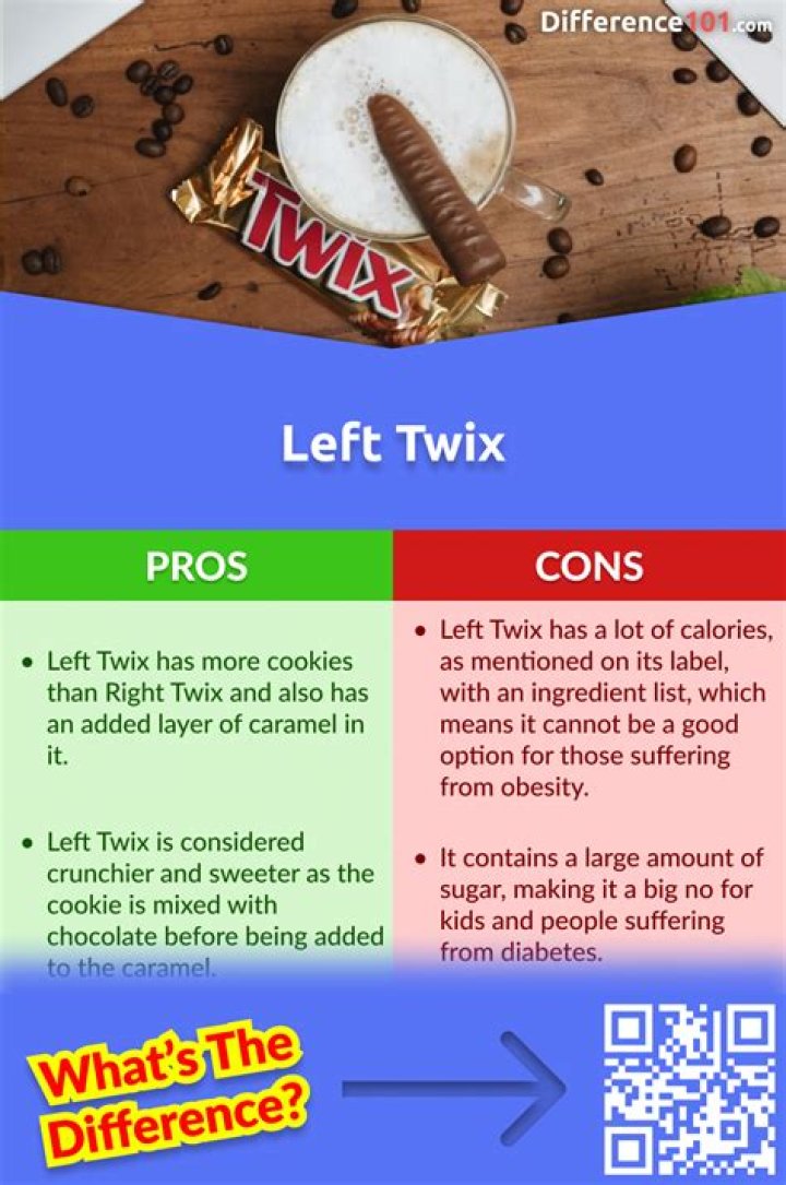 Exploring the Debate: Is There a Difference Between the "Left" and "Right" Twix?