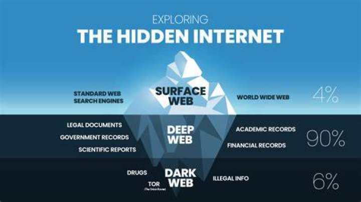 Exploring the Enigmatic Diddy Darkweb
