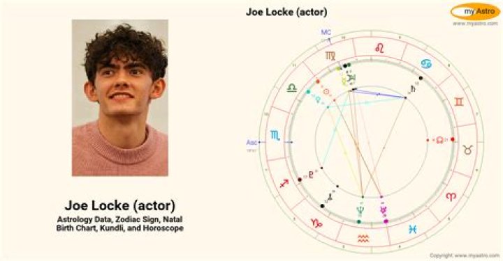 Exploring the Intricacies of Joe Locke Relationships