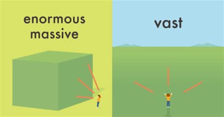 Exploring the Vast Definition for Kids