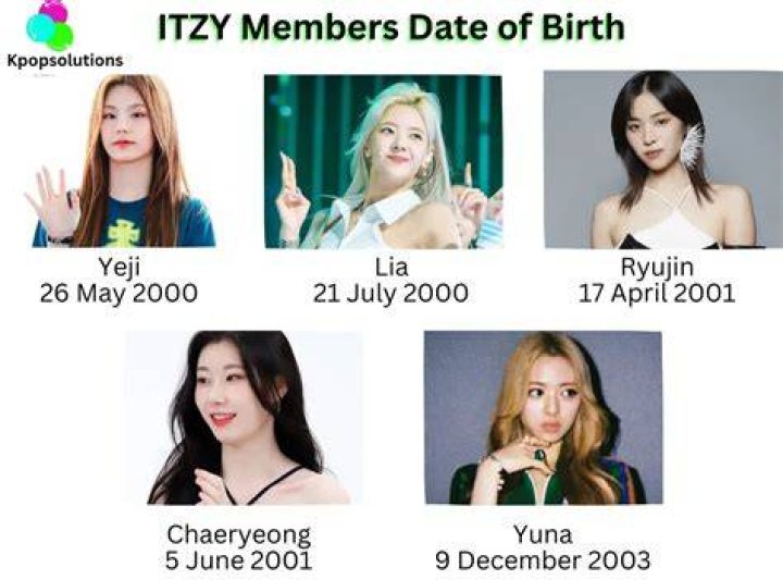 Get to Know ITZY Members: A Comprehensive Guide