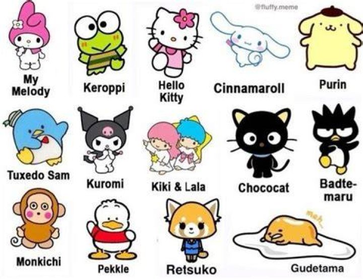 Hello Kitty Characters: Names and Their Unique Traits