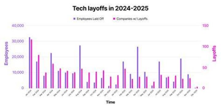 IQVIA Layoffs 2025: Understanding the Impact and Exploring the Future