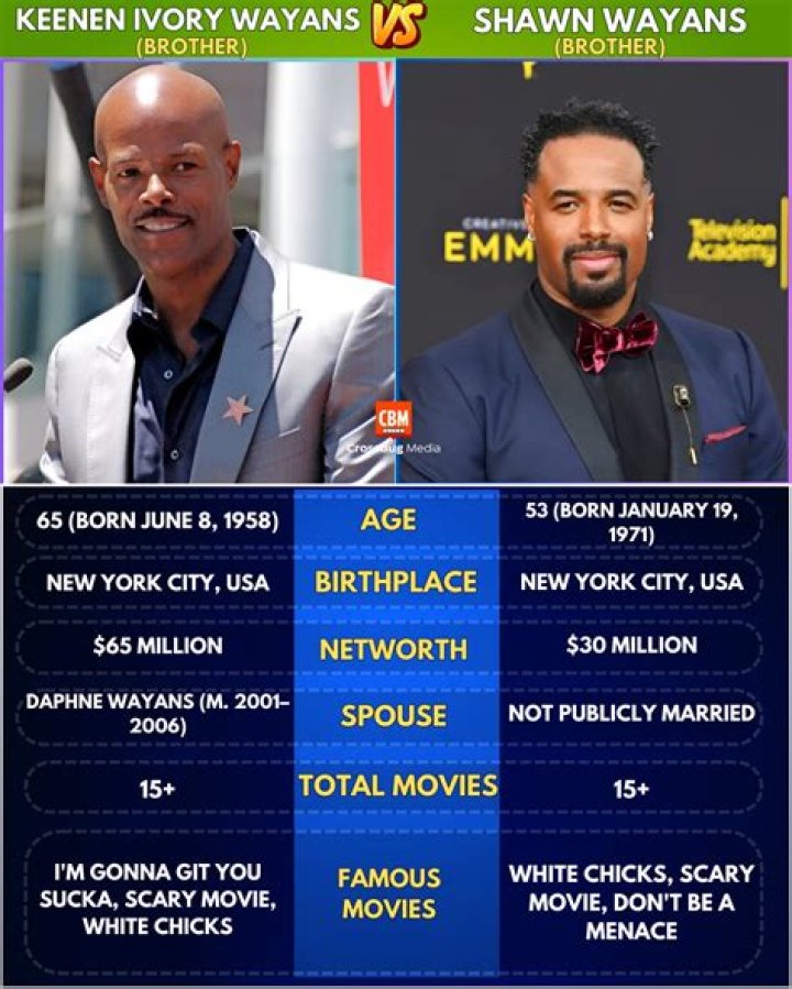 Keenen Ivory Wayans: The Trailblazer of Comedy