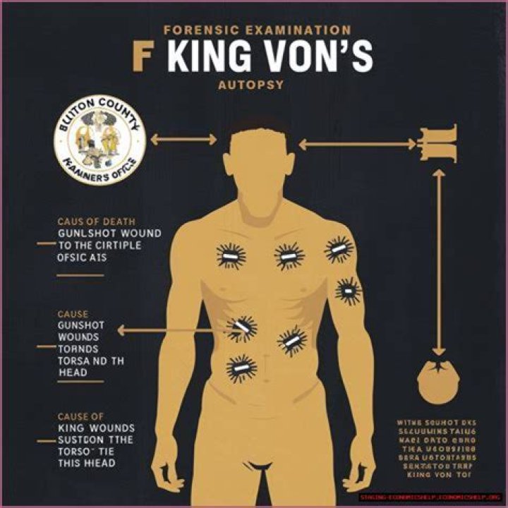 King Von Autopsy: A Detailed Examination of the Life and Legacy