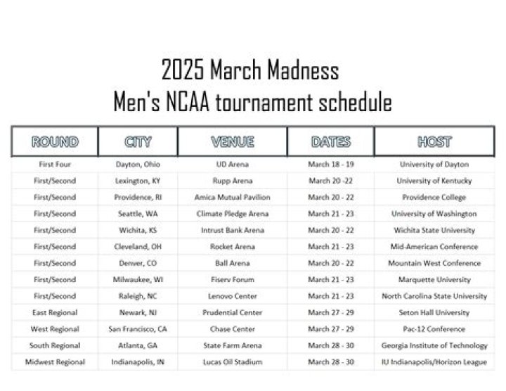 March Madness 2025: Your Ultimate Guide to the NCAA Men's Basketball Tournament