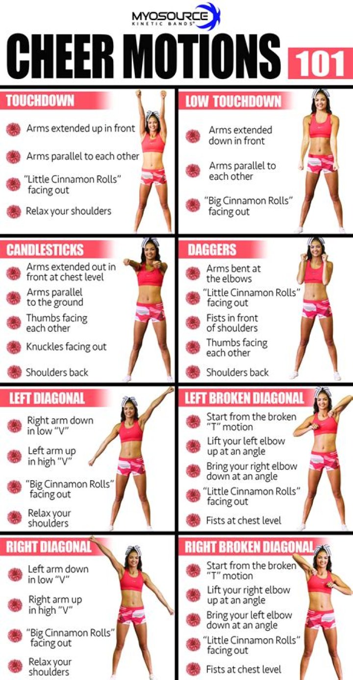 Mastering Cheer Routines for Beginners: A Comprehensive Guide