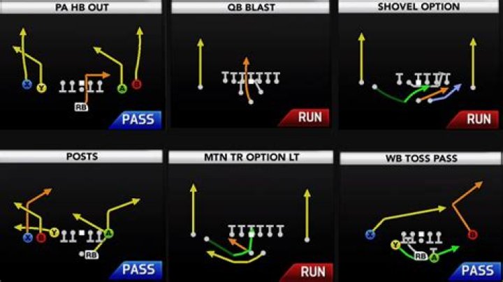Mastering the Game: An In-Depth Look at CFB 25 Playbooks