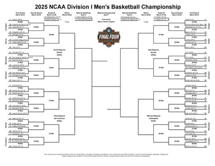 Mastering the NCAA Tournament Bracket: A Comprehensive Guide