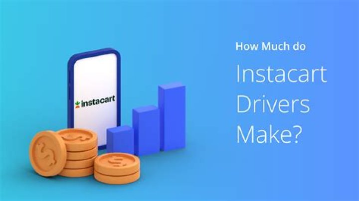 Maximize Earnings: How Instacart Drivers Boost Profits