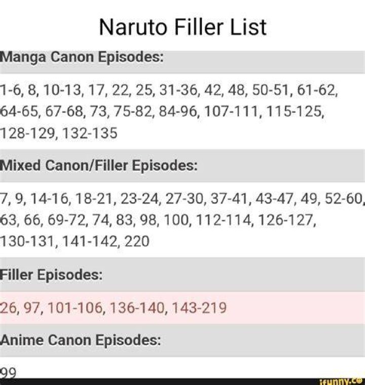 Naruto Shippuden Filler List: Your Complete Guide to Non-Canon Episodes