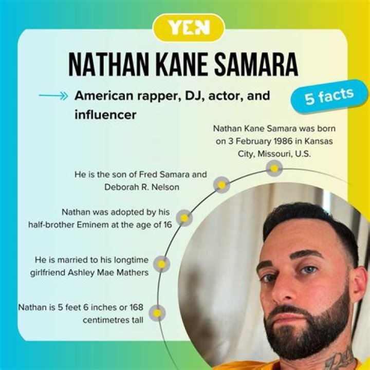 Nate Samara: The Journey of a Rising Star