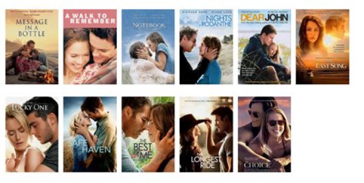 Nicholas Sparks Netflix Movies: A Journey Through Heartfelt Stories