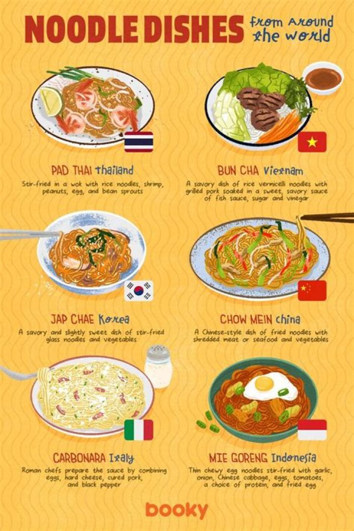 Noodle Magazines: The Ultimate Guide to the World of Noodle Culture