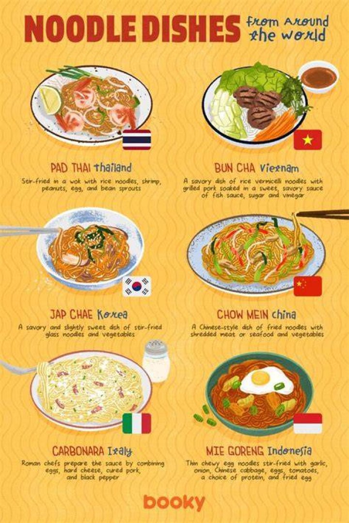 Noodlemagaine: The Ultimate Guide to the World of Noodle Dishes