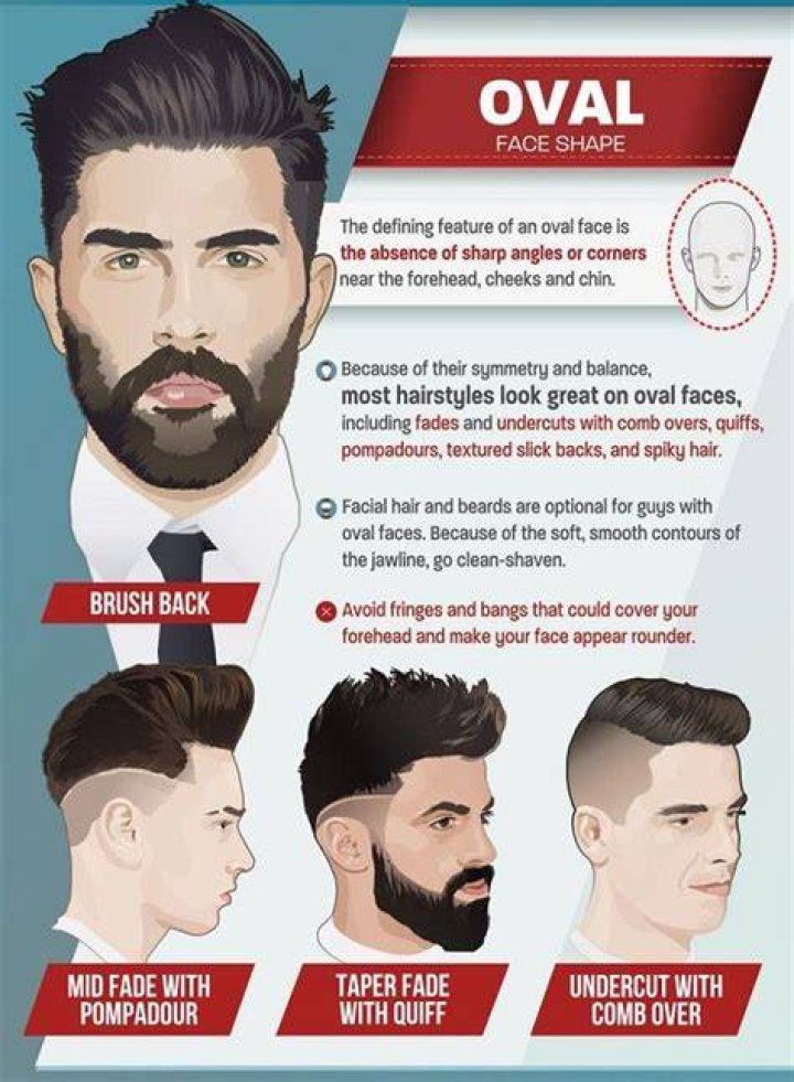 Short Hairstyles for Men with Oval Faces: The Ultimate Guide