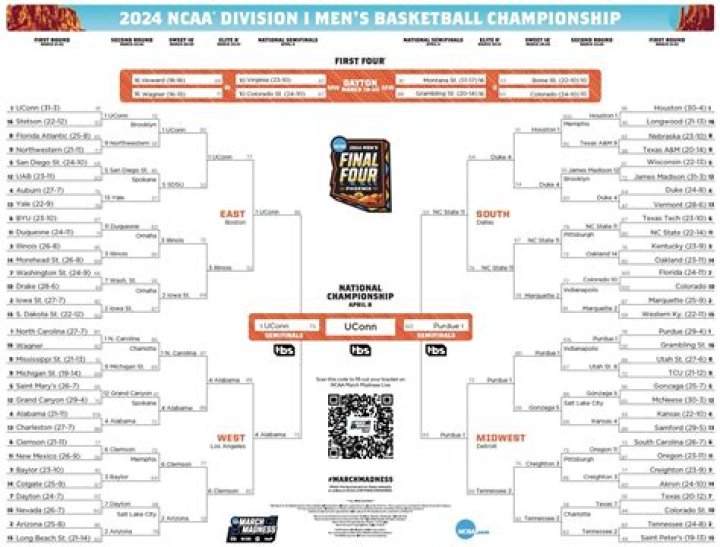 The Exciting NCAA Tournament: Auburn Tops the Bracket