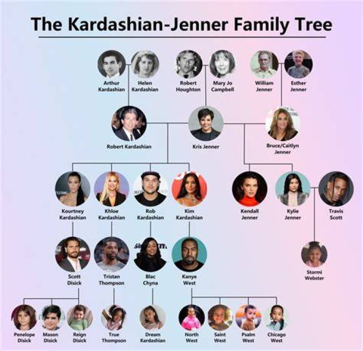 The Intriguing Kardashian Family Tree: Unraveling the Connections