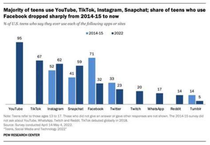 The Phenomenon of Insta Viral MMS: Capturing Attention and Hearts
