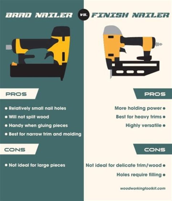 The Ultimate Guide: Brad Nailer vs. Finish Nailer - What's the Difference?